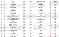 GGBET博彩官网-2026胡润全球富豪榜发布，马斯克5.5万亿元一骑绝尘