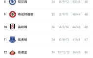 GGBET官方入口-英超积分榜：阿森纳多赛一场3分领跑，热刺排名倒数第三